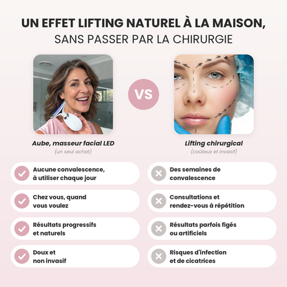 Aube™ : Sculpteur facial LED 7 en 1